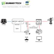 Deye Micro Inverter 1600W – Grid Tie, IP67 Waterproof