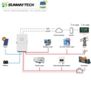 Deye 16KW Single Phase Hybrid Inverter – SUN-16K-SG01LP1-EU
