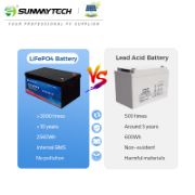 24V 200Ah LiFePO4 Rechargeable Battery – 5.12kWh