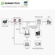NEP 1000W 4-in-1 Micro Solar Inverter