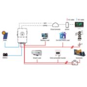 Deye 12kW 3-Phase Hybrid Solar Inverter