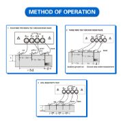 FR3010 Digital Ground & Soil Resistance Tester